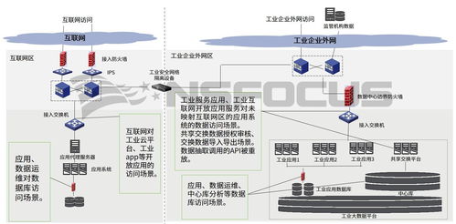 工業(yè)互聯(lián)網(wǎng)安全必答題 互聯(lián)網(wǎng)數(shù)據(jù)服務(wù)如何得滿分