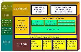 大唐微電子 移動(dòng)通信智能卡解決方案與網(wǎng)絡(luò)信息安全軟件開發(fā)的雙重賦能